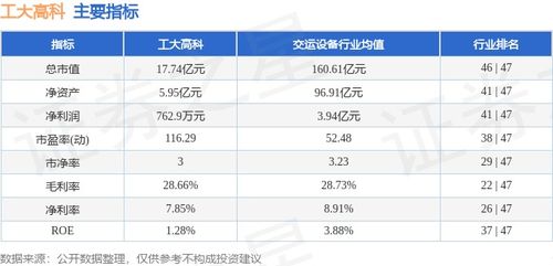 工大高科周漲0.40% 信息系統(tǒng)集成服務(wù)穩(wěn)中有進(jìn)，主力資金凈流入876.52萬元